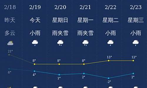 云南省曲靖天气预报15天查询_云南省曲靖天气预报