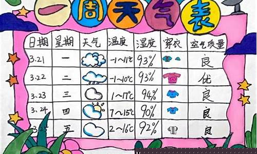 一周天气记录图_一周天气预报记录表最新版
