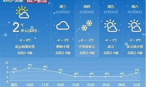泰安天气预报3o天查询最新消息_泰安天气预报查询30天天气预报