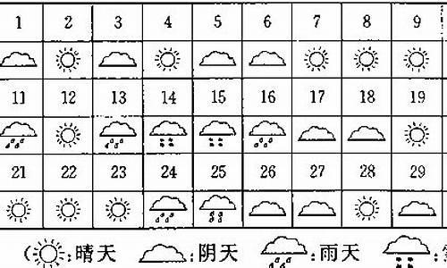 一周天气情况统计表二年级简单_二年级一周天气统计图