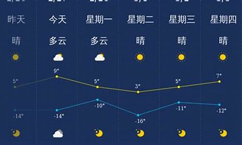 大同天气预报15天查_大同天气预报一周15天