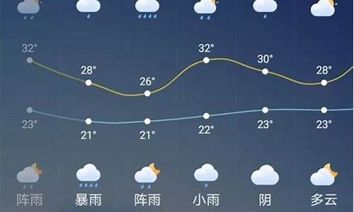 宁波今明两天天气预报_宁波今明二天天气预报