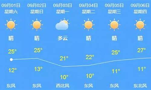 上海市天气预报查询40天_上海市天气预报查询
