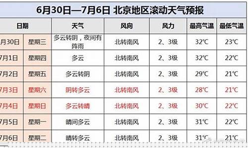 北京预报一周7天查询结果_北京预报一周