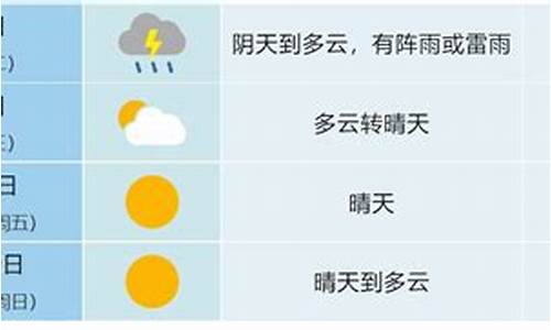 一周天气预报合肥一周天气预报最新_合肥_1周天气