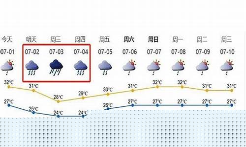 深圳深圳天气_深圳深圳天气多少度