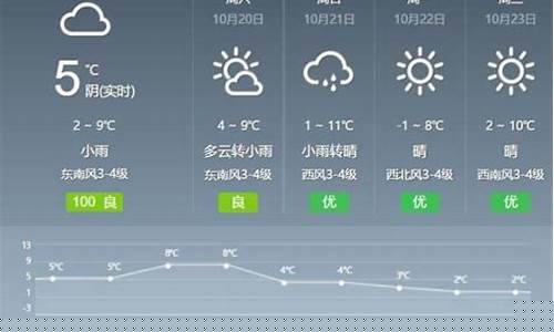 阜南天气预报7天_阜南天气预报7天查询