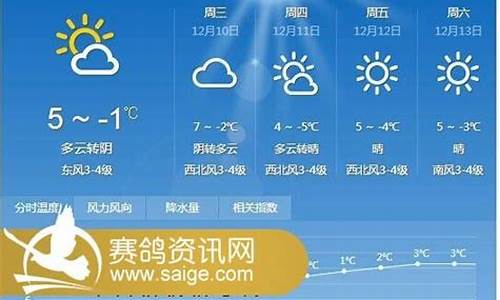邳州天气预报_邳州天气预报30天准确