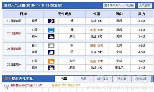 盐城天气30天预报_盐城天气30天预报最新