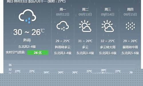 莆田市天气预报15天_莆田市天气预报15天准确一览表
