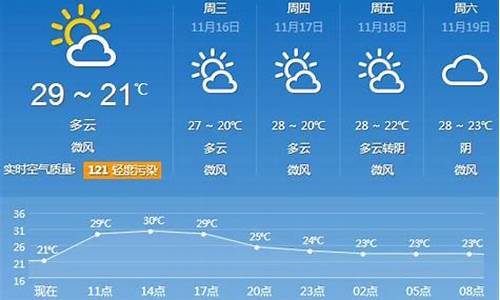 广州未来30天天气预报情况_广州30天天气精准预报