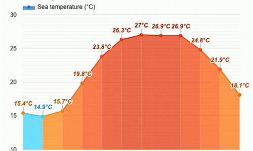 十一月份厦门天气_厦门1月天气