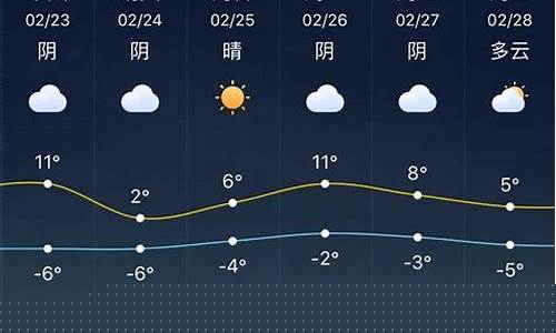 武清天气预报15天_武清天气预报15天最新消息