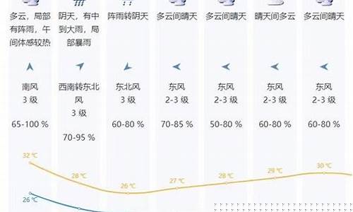 深圳天气实时播报_深圳天气新浪微博