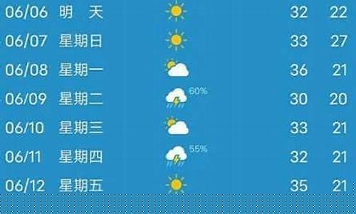 徐州一周内天气_徐州一周天气预报七天查询结果表