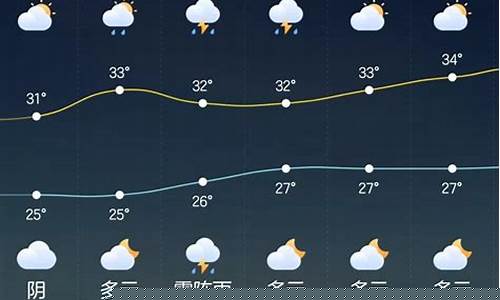安泽天气预报_安泽天气预报最新7天查询