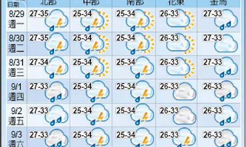 台北天气预报15天天气预报查询_台北天气预报查询一周