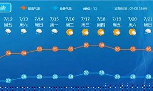 顺德天气一周天气预报30天_顺德天气预报未来30天
