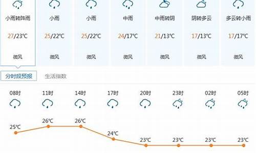 深圳气温预警_深圳温度天气预报15天查询