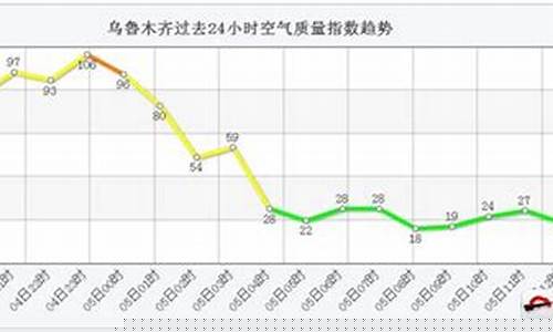 乌鲁木齐空气质量为什么这么差_乌鲁木齐空气质量