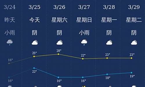 钦州天气预报40天_钦州天气90天