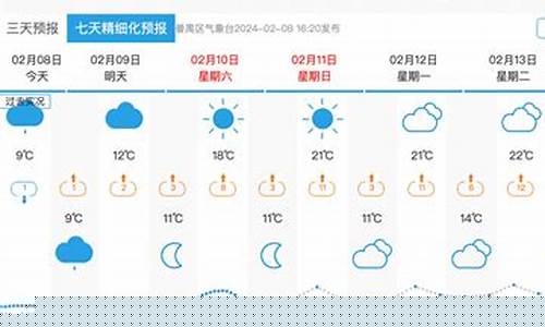 番禺石楼天气预报15天_广州番禺石楼天气24小时预报