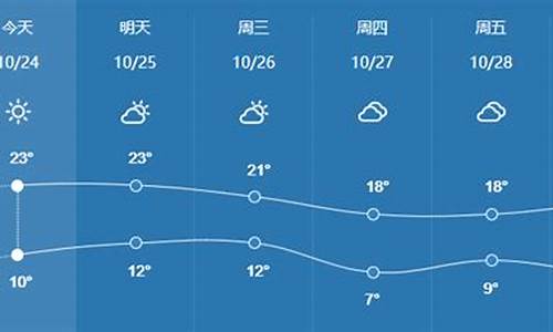 滨州市天气预报30天_滨州市天气预报30天查询结果