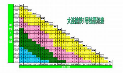 大连24号以后一周天气预报_大连24h天气