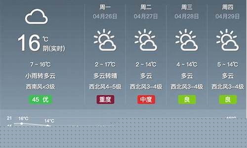 呼和浩特一周天气预报30天准确_呼和浩特一周内天气预报