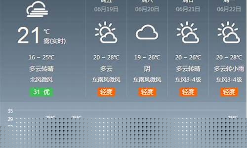 商丘柘城天气_柘城天气