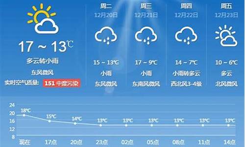 上海一周天气预报15天查询表格_上海市一周的天气预报15天