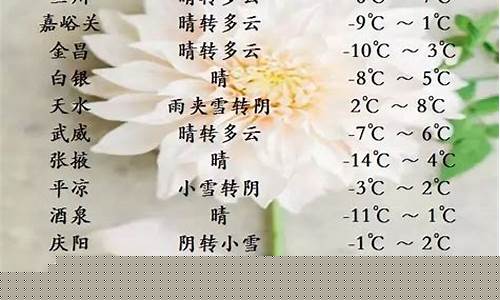 天津天气40天天气预报_天津天气40天天气预报2345
