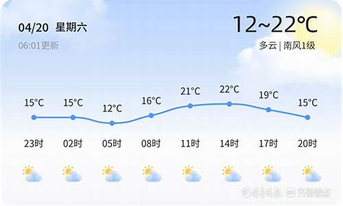 东营天气预报一周天气预报15天_东营天气预报一周查询