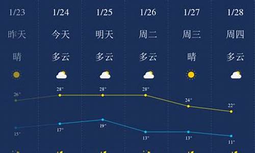 惠州一周天气预报7天查询_惠州天气预报7天15天天气预报