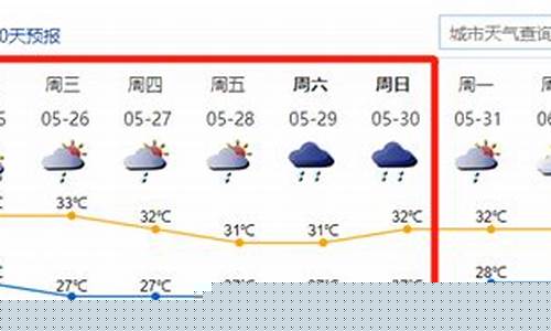 深圳未来一周天气情况如何变化_深圳末来一周天气