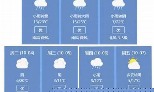 绍兴未来一周天气情况怎么样好不好_绍兴未来30天天气情况
