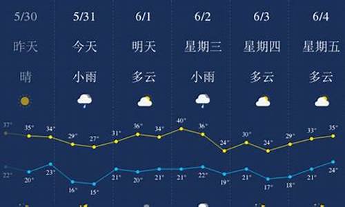 西安一周天气预气预报查询最新情况_查看西安一周天气预报