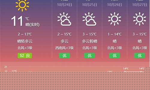 呼和浩特一周天气天气预报七天_呼和浩特市一周天气预报一周天气