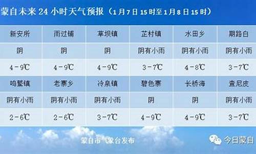 蒙自天气预报15天查询结果_蒙自天气预报24小时