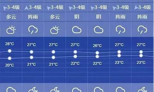 看看上海一周天气预报_上海一周天气查询最新预报最新