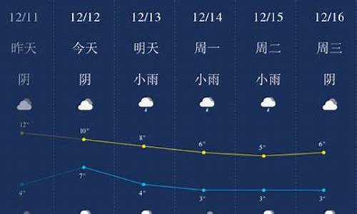 成都今天的天气预报是多少度_成都今天的天气预报