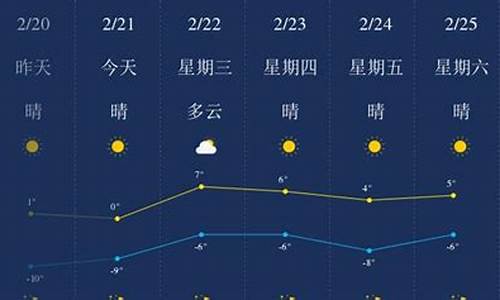 葫芦岛天气15天查询最新消息_葫芦岛天气15天