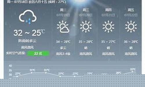 湖南常德天气预报7天查询_常德一周天气预报七天查询