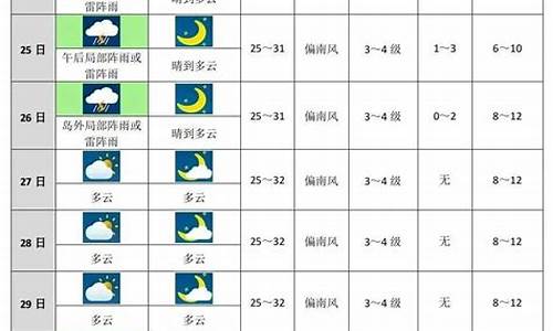 秦皇岛未来10天天气预报_秦皇岛市未来十天天气预报