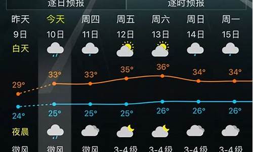 黑河的天气情况_黑河一周天气变化情况表