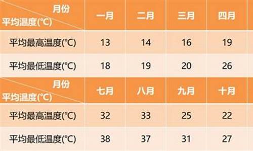 宁波一年四季天气情况_宁波一年四季天气情况如何