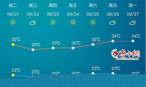 淄博未来一周天气如何_淄博未来一周天气