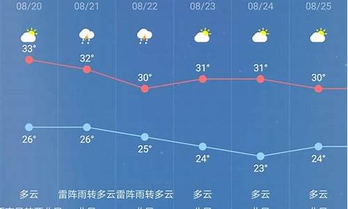 辽宁黑山天气预报天_辽宁黑山一周天气