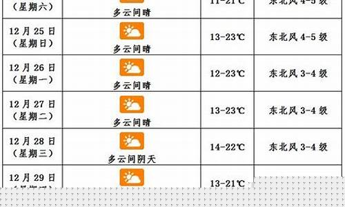 青海未来一周天气预报详情_青海未来一周天气