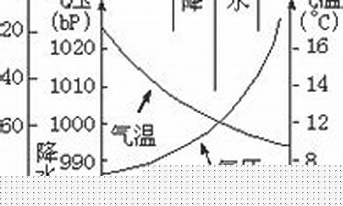 江苏最近几天天气预报_江苏最近几天的天气情况